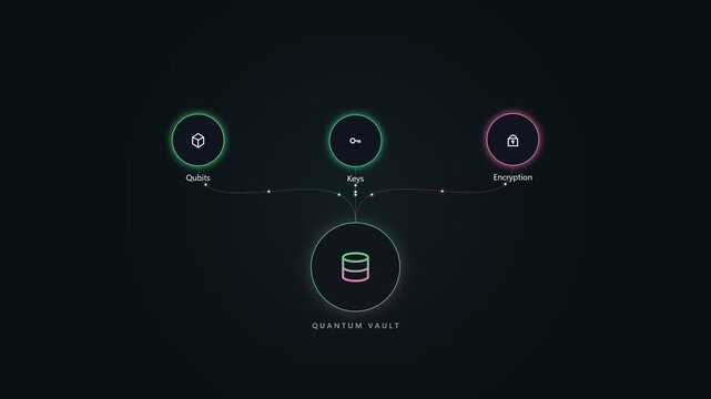Quantum vault data security infographic with digital network nodes