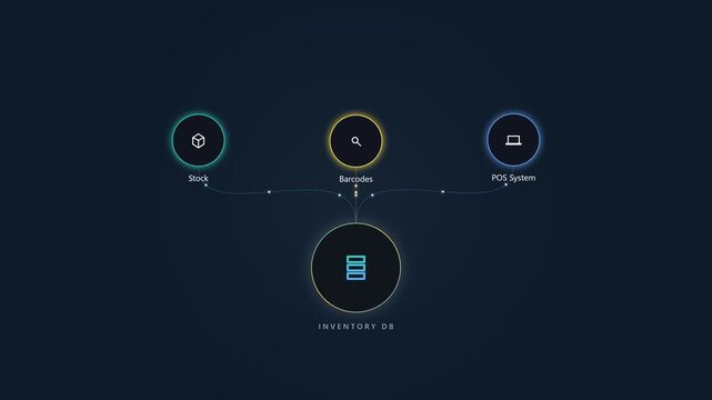 Inventory management system interface with digital icons and data