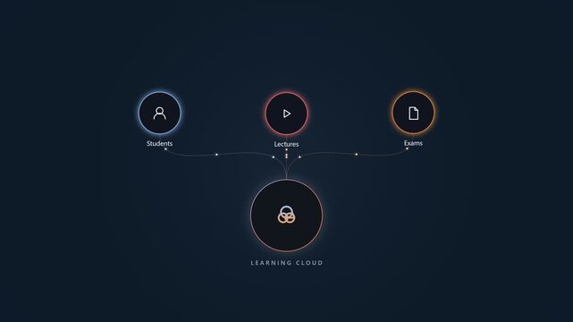 Learning cloud infographic animation with digital education icons