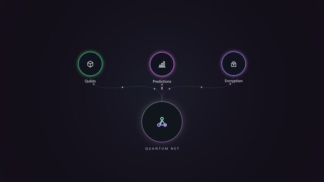 Quantum net digital network diagram with glowing nodes and icons