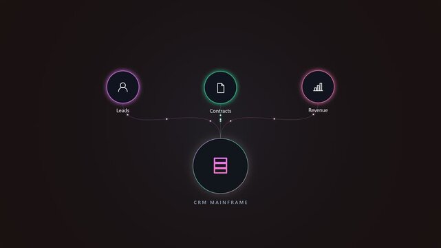 Data mainframe infographic showing business leads contracts revenue