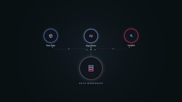 Data warehouse infographic showing raw data algorithm and insights