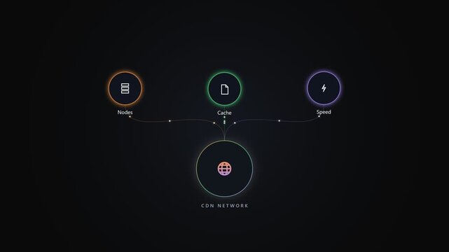 Cdn network diagram showing data delivery speed and web performance