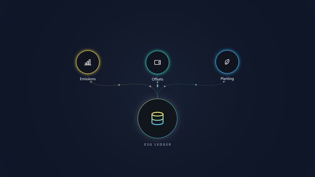 Esg ledger infographic showing environmental social and governance