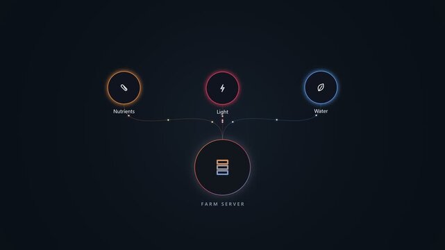 Farm server network diagram showing nutrients light and water inputs