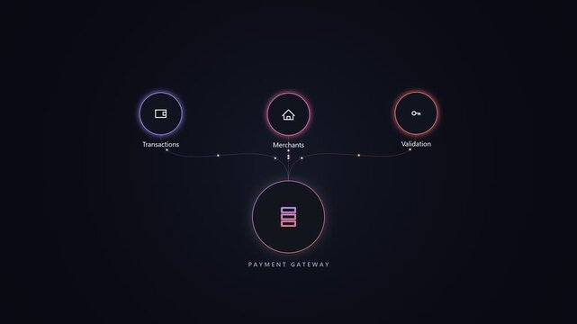 Payment gateway diagram showing digital financial transaction flow