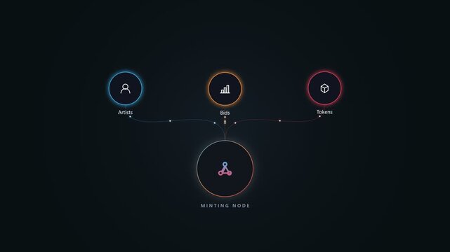 Minting node infographic showing blockchain network connection flow