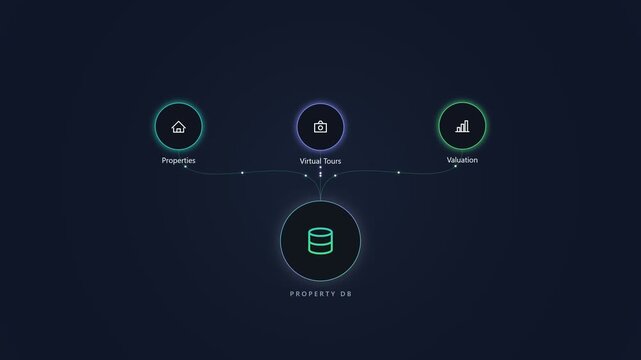 Property db digital interface showing real estate data and analytics