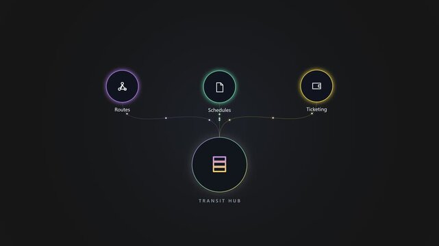 Transit hub digital interface with navigation and ticketing system