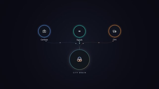 City brain infographic showing smart urban technology connections