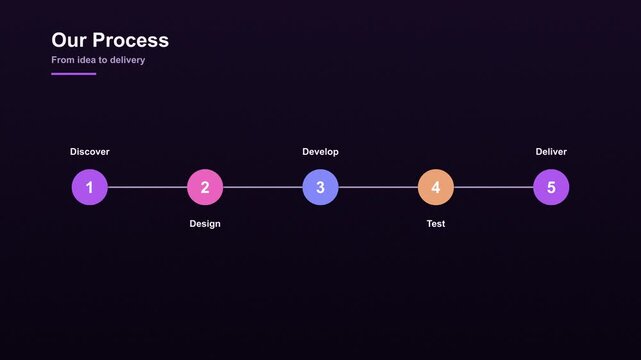 Our process infographic animation with five steps on dark purple background
