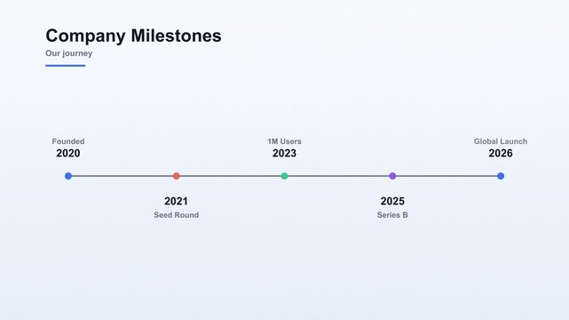 Company milestones timeline infographic animation on light background