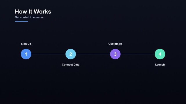 How it works process infographic animation with four steps on blue background