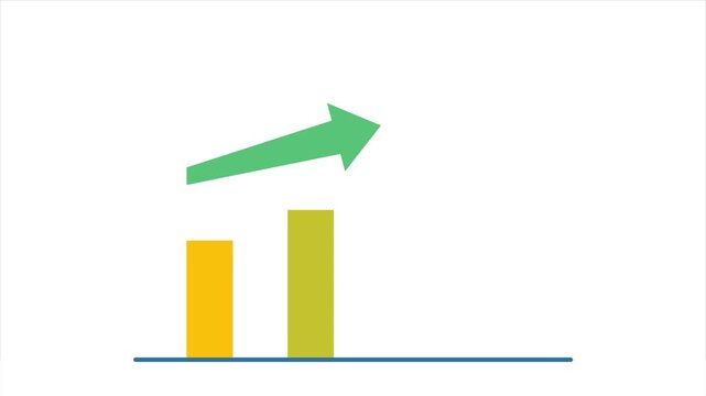 Escalation Bar Chart