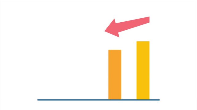 Descalation Bar Chart