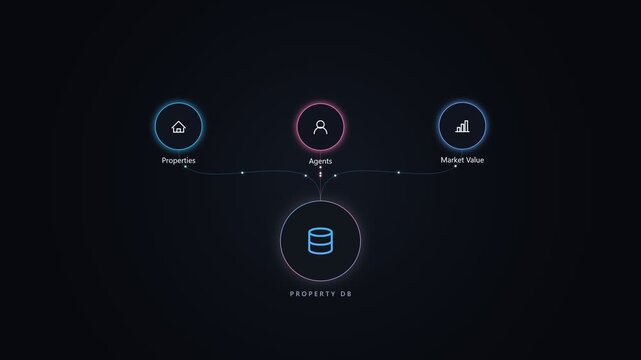 Property db infographic showing real estate data and agent network