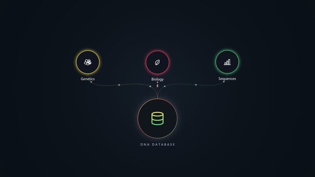 Dna database infographic showing genetics biology and sequencing data