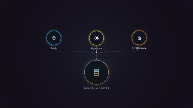 Quantum server technology diagram with qubit and algorithm concepts