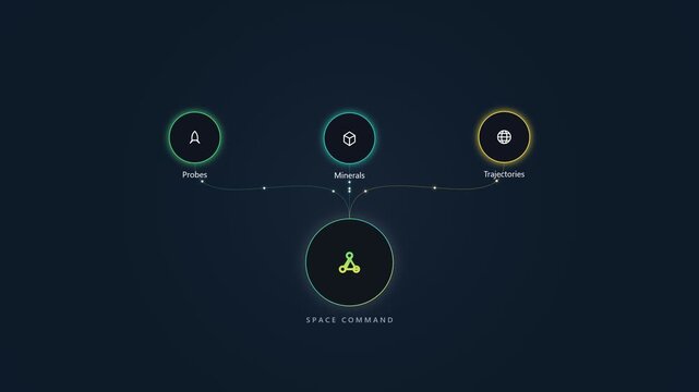 Space command interface with digital nodes and connection lines