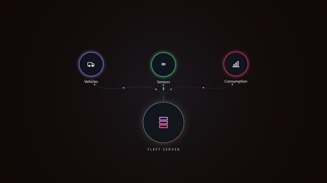 Fleet server dashboard showing vehicle data sensors and consumption