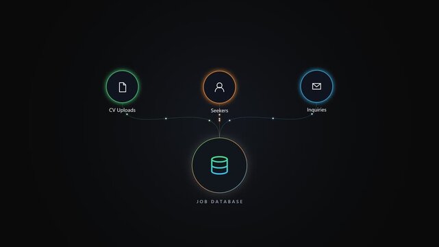 Job database infographic showing recruitment process flow chart