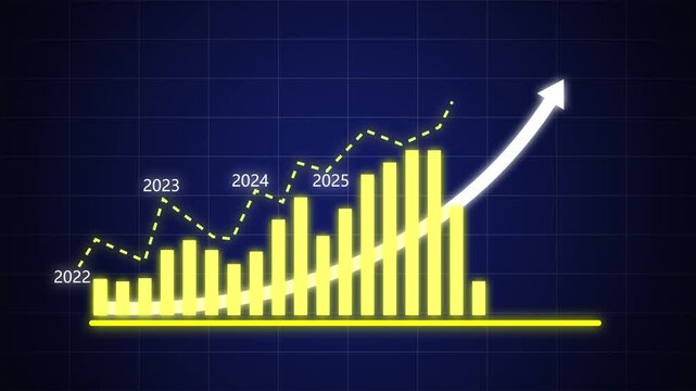 Dynamic financial growth bar chart animation featuring rising annual revenue trends from 2022 to 2027 with glowing yellow bars and upward trending arrow for corporate business data presentation