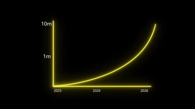Dynamic neon yellow exponential growth chart animation illustrating rapid business success, financial scaling, market expansion, and future revenue projections from 2025 to 2026 on a dark background