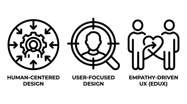 Human centered design user focused design and empathy driven UX user experience concepts with centered experience innovation creative strategy interface research feedback solution customer
