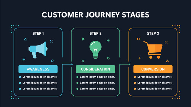 Dark mode customer Journey Stages infographic template with 3 interconnected steps timeline layout. Vector illustration