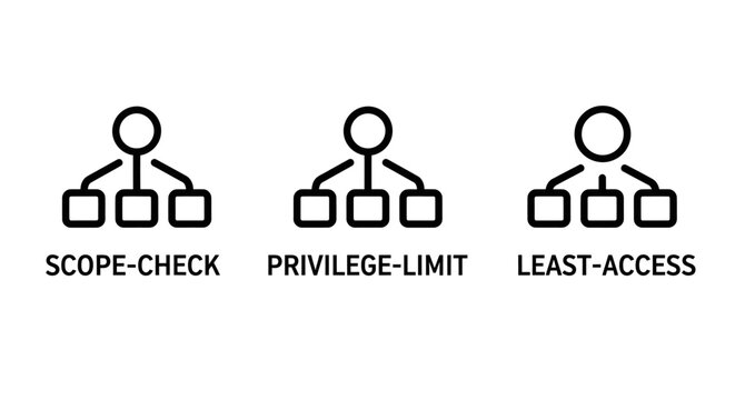 Scope check privilege limit and least access security icons with security privilege hierarchical permission authorization structure cybersecurity management protocol administration safeguard