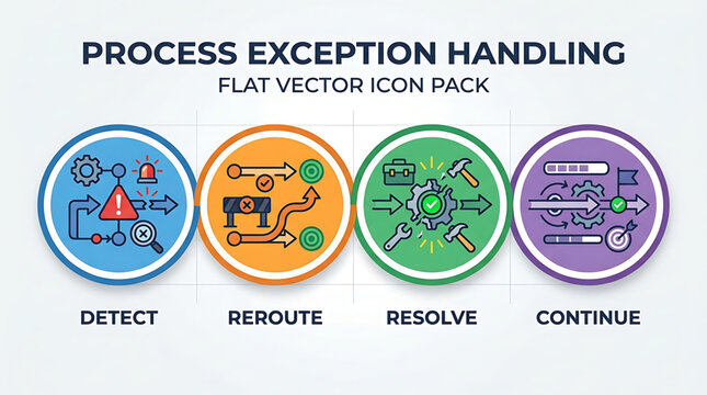Exception handling process with detect reroute resolve continue icons