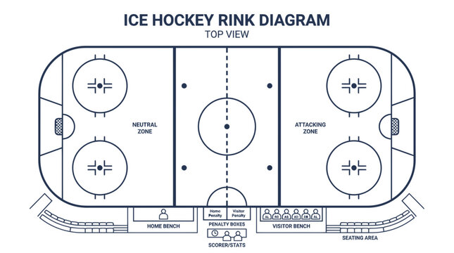 Ice Hockey Rink Diagram Top View.