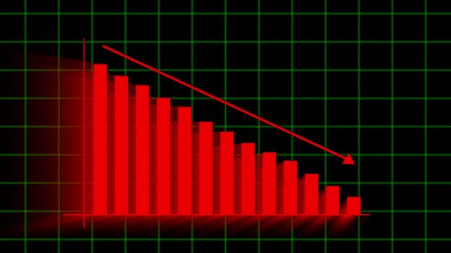 Animated digital red bar chart showing a decreasing trend in business performance for financial loss and analysis visuals. Bar chart animation with decreasing trend perfect for financial downturn.