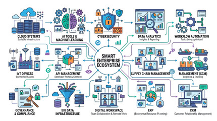 Fototapeta premium Smart enterprise ecosystem technology infographic illustration Vector, illustration