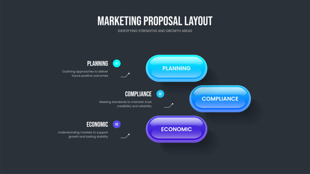 Sales Showcase Slideshow Layout Vector Illustration. Business Planning Three Step Infographic Slide Template. Professional Analysis 3 Element Diagram Presentation Design.