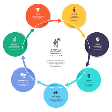 7 Step Circular Arrow Cycle Venn Diagram Infographic Template Background Loops with Icons for Business Presentation.