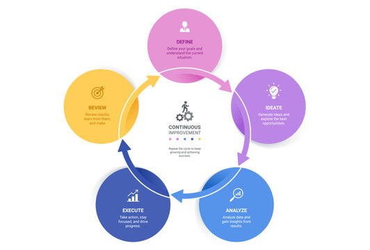 5 Step Circular Arrow Cycle Venn Diagram Infographic Template Background Loops with Icons for Business Presentation.