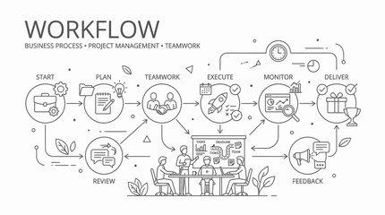 Business Workflow Process: Project Management, Teamwork, Execution, Delivery © nad