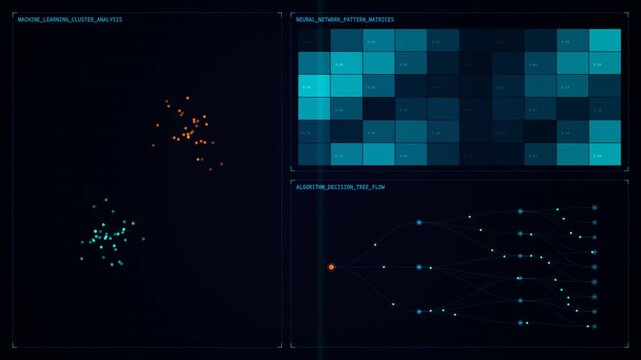 Multi Panel Machine Learning Pattern Matrix Dashboard with Cluster Plots and Decision Trees