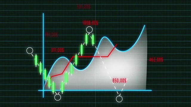 Financial Candlestick Chart with Red Line Graph and Data Points on Grid Background. Market chart animation: red line graph with candlesticks and data points on grid.