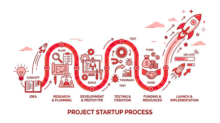 Project Startup Process Infographic: Idea to Launch, Rocket Ship Iconography © rahma