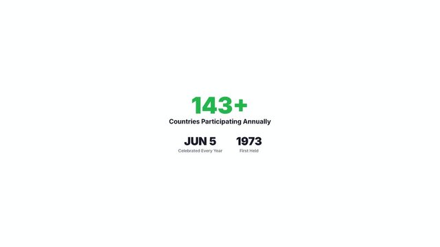 World Environment Day Facts