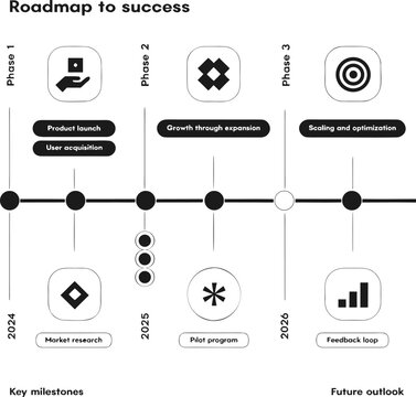 Business roadmap, success strategy, timeline infographic, growth plan, target optimization
