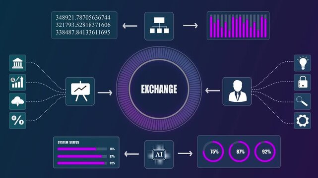 Business exchange dashboard UI animation concept, corporate data analytics HUD background, financial currency trading network chart representation.