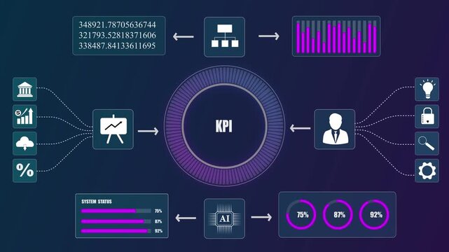 Business dashboard UI with KPI metrics animation, corporate data analytics HUD background, financial statistics network chart.