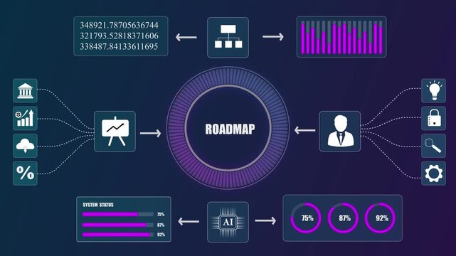Futuristic AI roadmap HUD infographic background loop, digital corporate business financial analytics dashboard animation, system status graphics.