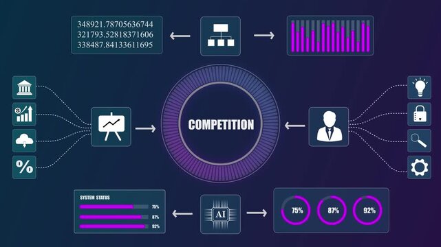 Business competition analysis dashboard with AI data, financial growth charts, market statistics infographics, corporate strategy concept animation.