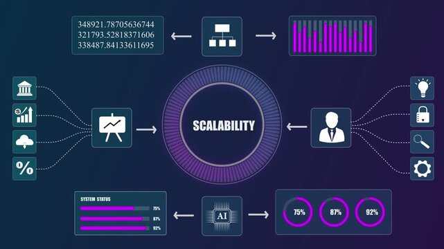Business scalability dashboard with growth charts, AI technology network infrastructure icon, digital system data analysis, financial management concept.