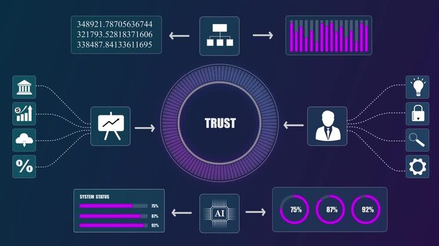 Business trust dashboard with artificial intelligence, futuristic HUD interface displaying financial analytics data, abstract motion graphics loop.