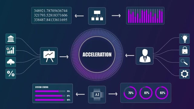 Business acceleration dashboard with AI data analysis, financial growth infographic charts, futuristic digital network system status interface.